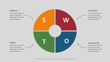 SWOT Analysis Infographic Powerpoint Template with Sectors